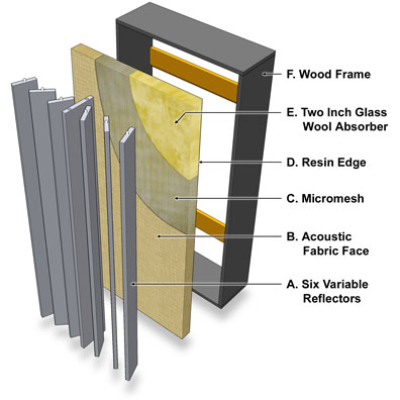 Primacoustic FlexiFuser